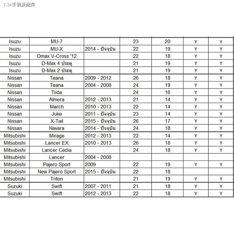 ☾✽3M ใบปัดน้ำฝน (ราคาต่อคู่) Wiper Blade มีคู่ให้เลือก 14,16,17,18,19,20,21,22,24,26 นิ้ว รุ่นซิลิโค