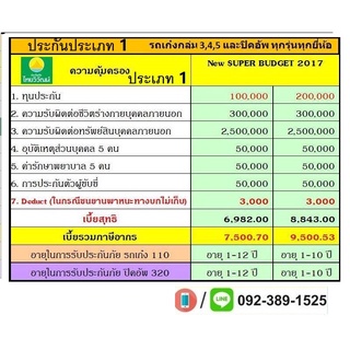 ไทยวิวัฒน์ประกันชั้น 1 รับรถอายุ1-12ปีซ่อมอู่ราคาเริ่มต้น 7500บาทต่อปี ใช้ได้กับเก๋งและกะบะ