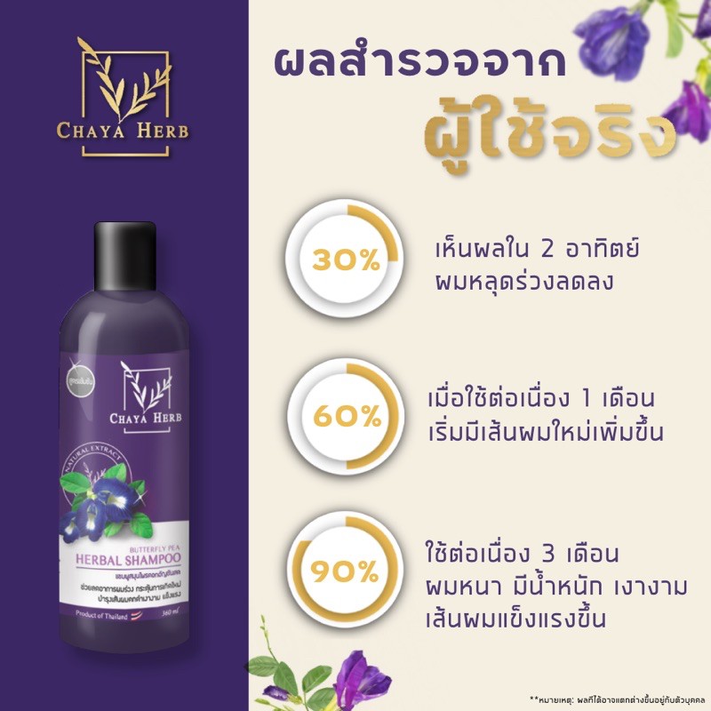⚡️โปร 1 แถม 1 ⚡️ 💜แชมพูอัญชัน chaya herb สูตรเข้มข้น สกัดจากดอกอัญชันสด ลดทุกปัญหาของเส้นผม - รูปที่ 6