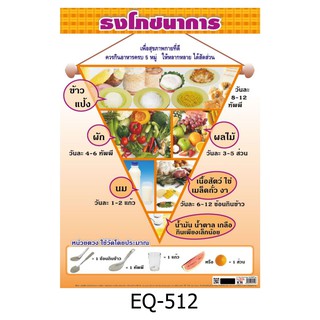 ธงโภชนาการ EQ-512 สื่อโปสเตอร์ภาพ กระดาษ หุ้มพลาสติก