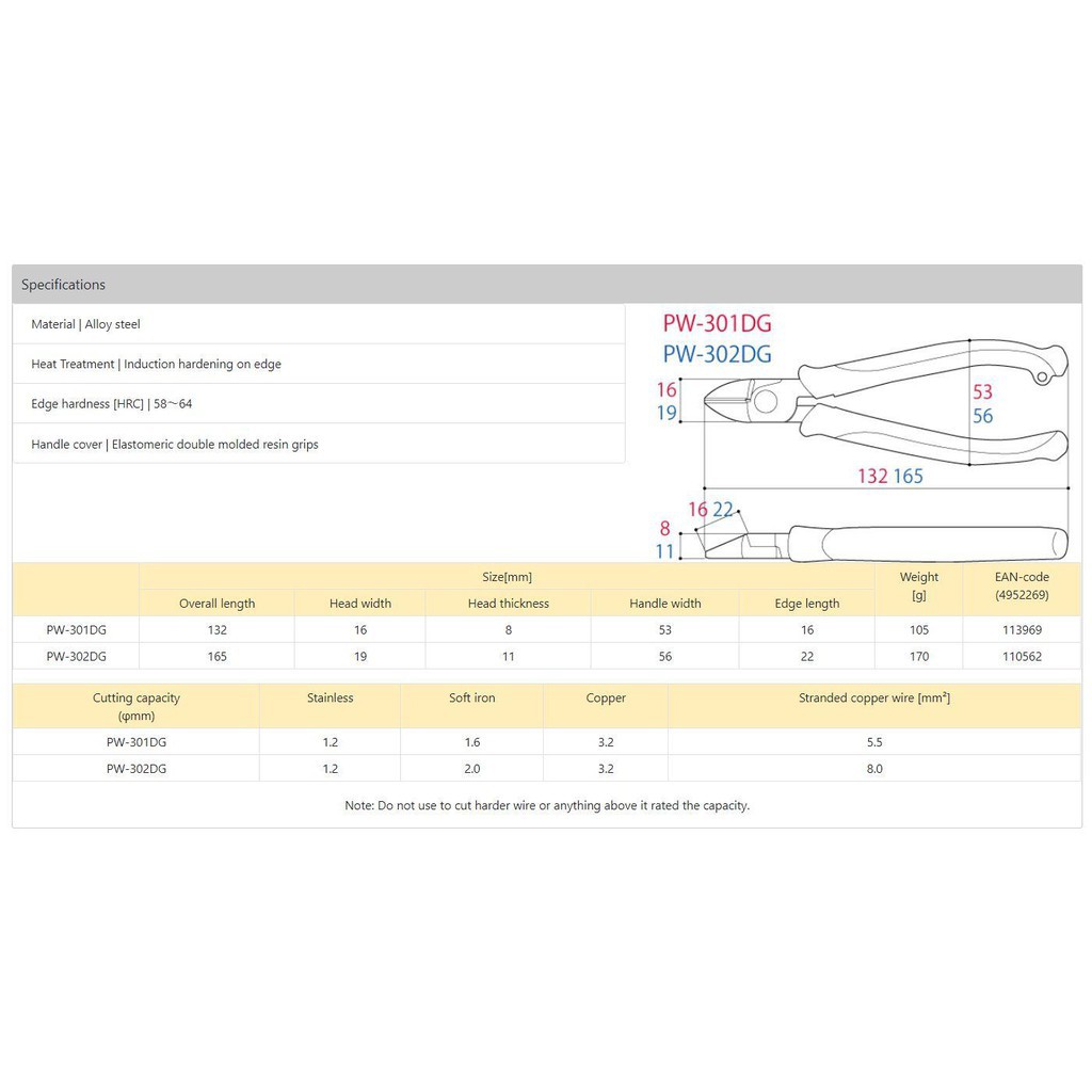 TSUNODA POWER PW-302DG คีมตัดปากเฉียงขนาด 160มม เพิ่มแรงตัด30% มาตรฐาน JIS JQA  MADE IN JAPAN  ของแท้ 100% - รูปที่ 4