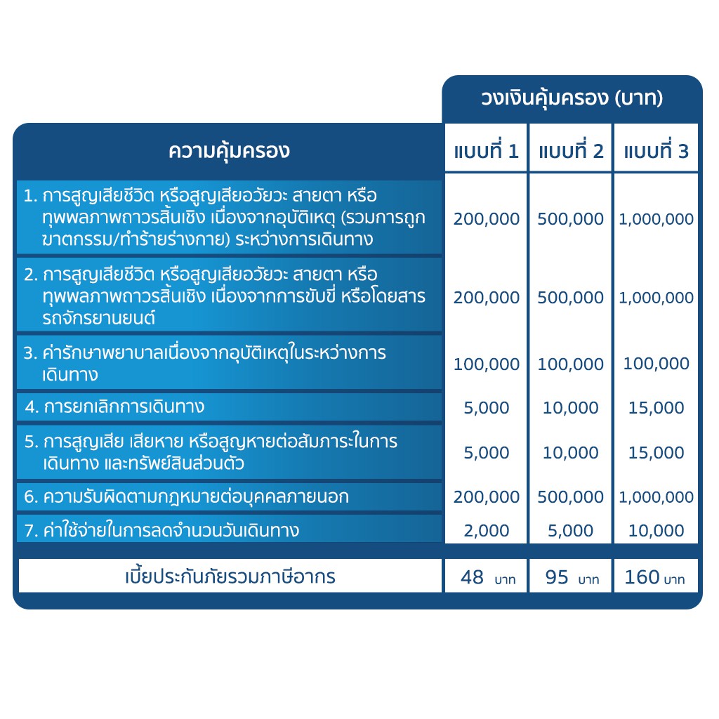 [E-voucher] เมืองไทยประกันภัย ประกันเดินทางในประเทศปันสุข จำนวน 1 - 4 วัน