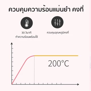 Vivid&Vogue เครื่องม้วนผมอัตโนมัติ ขนาดแกน28MM 32MM ผมสวยภายใน5นาที แกนม้วนผม สำหรับ ม้วนลอน ลอนใหญ่ มี มอก.