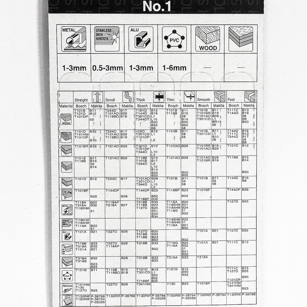 Makita ใบจิ๊กซอว์(แพ็ค5ใบ)ตัดเหล็ก อลูมิเนียม สเตนเลส PVC ตัดไม้  รุ่น A-85802, A-85852, A-85868 (ของแท้) - รูปที่ 2