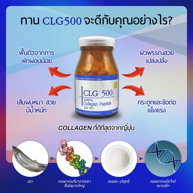 *ชิ้นที่2เป็นต้นไปราคาได้ราคาส่ง*CLG 500 Collagen Peptide 500 มก. from japanคอลลาเจนเปปไทด์แท้บริสุท
