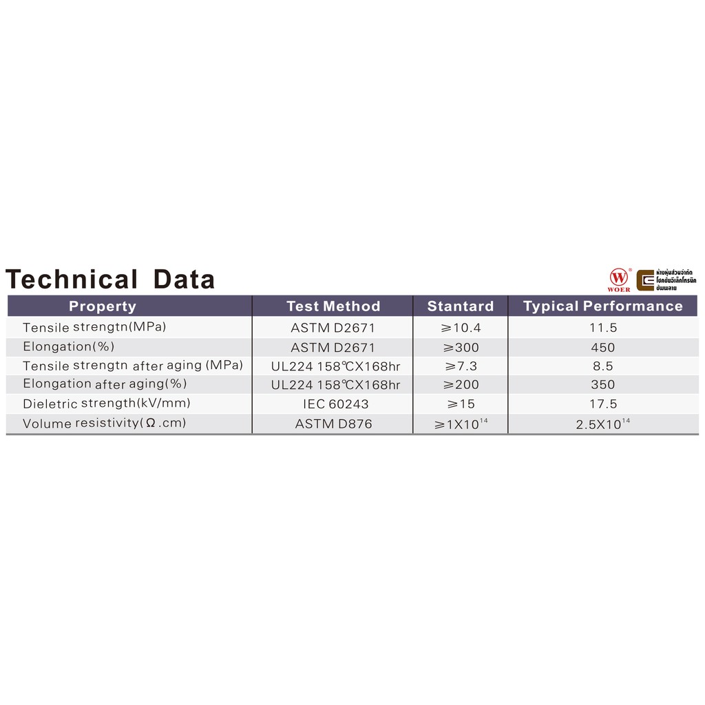 Woer ท่อหด สีเขียว/เหลือง ขนาด เส้นผ่านศูนย์กลาง 6มม 8มม 9มม 10มม 12มม ยาว 1เมตร อัตราการหดตัว 2:1 รุ่น RSFR-(2X)YG