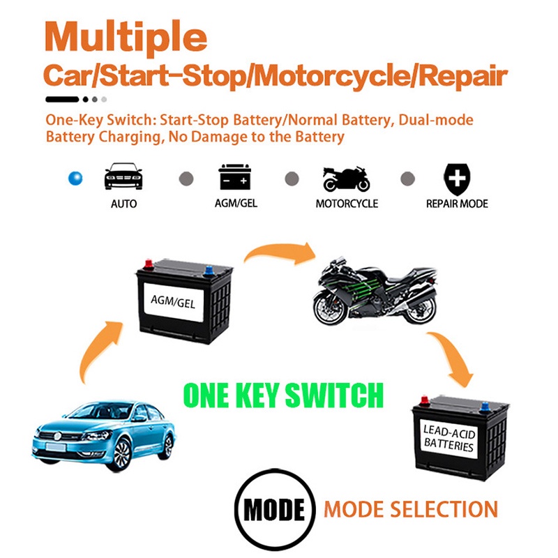 12V 6A Intelligent Car Motorcycle Battery Charger for Auto Moto Lead Acid AGM Gel VRLA Pulse