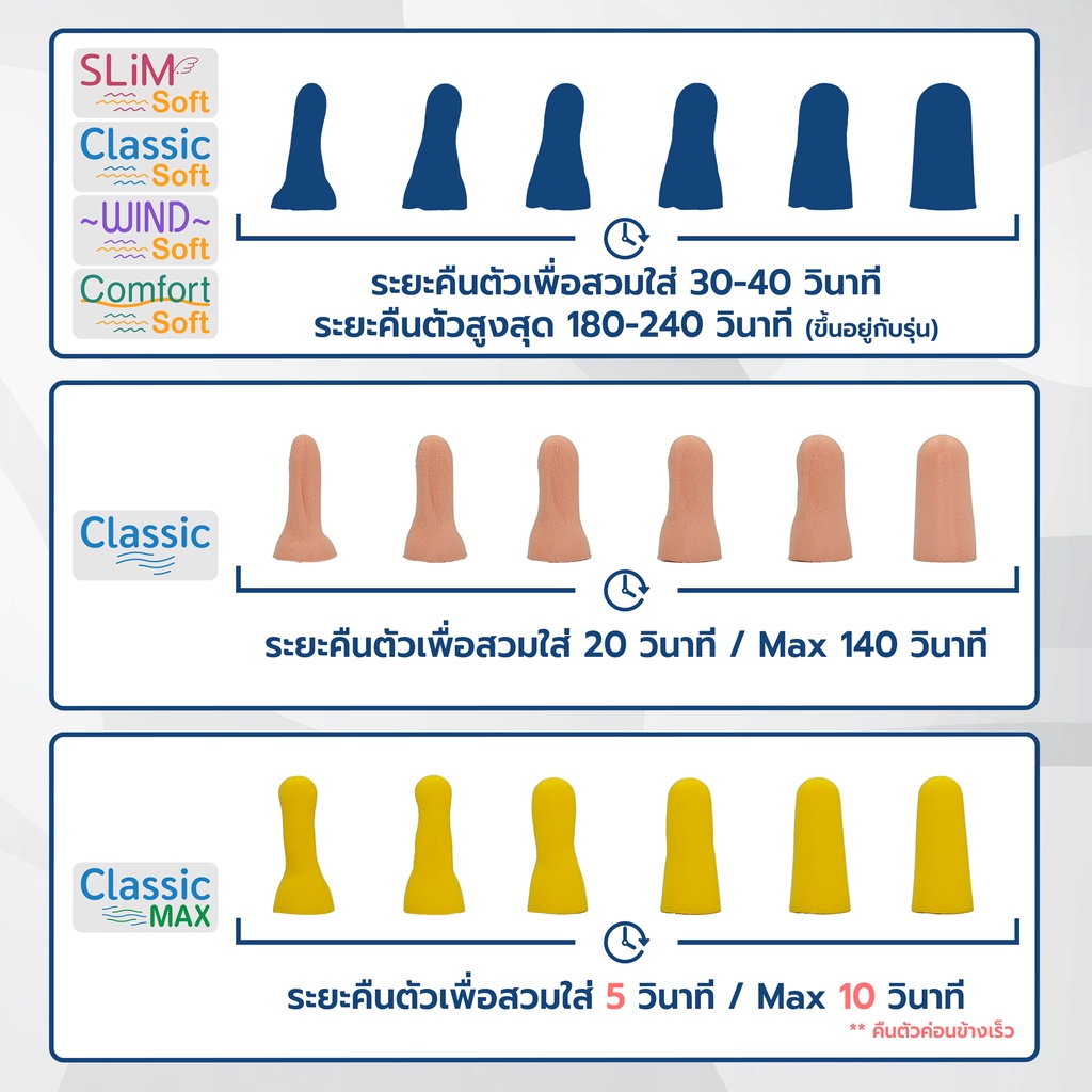 ที่อุดหูเวลานอน Pocket ที่อุดหูนอน ชุด 4 คู่ ที่ปิดหูนอน กันเสียงได้ 30-38dB ใช้สำหรับ อุดหูนอน รวมทุกรุ่น ราคา ถูกที่สุด ดีลบีเคเค แกลเลอรีภาพที่ 4