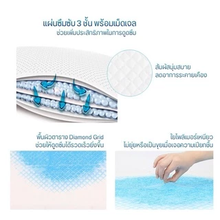 แผ่นรองฉี่สุนัข แผ่นรองฉี่ ผ้ารองฉี่สุนัข ห้องน้ำสุนัข แผ่นรองซับสัตว์เลี้ยง