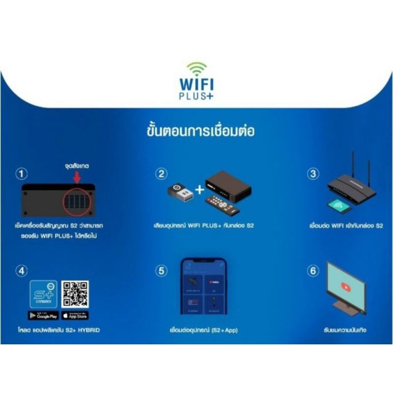 PSI Dongle Wifi Plus ใช้กับกล่อง PSI S2(บอร์ดสีเขียว) และ S2X - pn ...