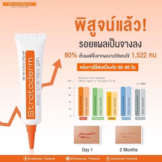 Strataderm 🧡หลอดส้ม ครีมทาแผลเป็นแทบจะทุกรูปแบบ ลดรอยดำ รอยแดง จากแผล ผื่น,สิว, แมลง/ยุงกัด, แผลเป็น,แผลคีลอยด์