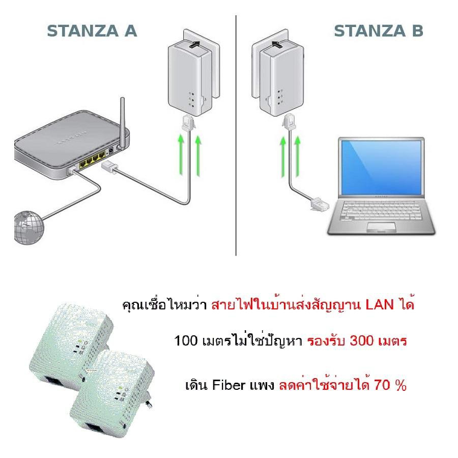 P-Link Powerline ตัวส่งสัญญาณอินเตอร์เนทผ่านระบบไฟในบ้าน ไม่ต้องเดินสายแลนไกล  สัญญาณเสถียรกว่าไวไฟ Power001 | Shopee Thailand