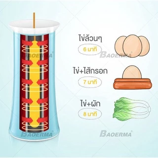 เครื่องทำไข่อาหารเช้า ไฟฟ้า 2 ช่อง สุกไว ใน 8 นาที ไม่ติดกระทะ ไข่ม้วนทรงสวย จัดการได้ง่าย ทำง่ายได้ไว