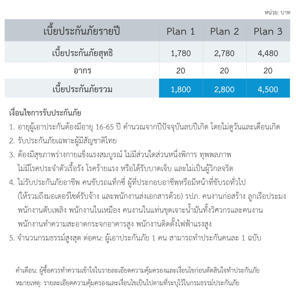 [E-voucher] เมืองไทยประกันภัย ประกันอุบัติเหตุ PA Trust