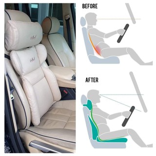 Northwell ชุดเบาะซัพพอร์ทหลัง นั่งสบาย ลดอาการนั่งปวดหลังดีม…