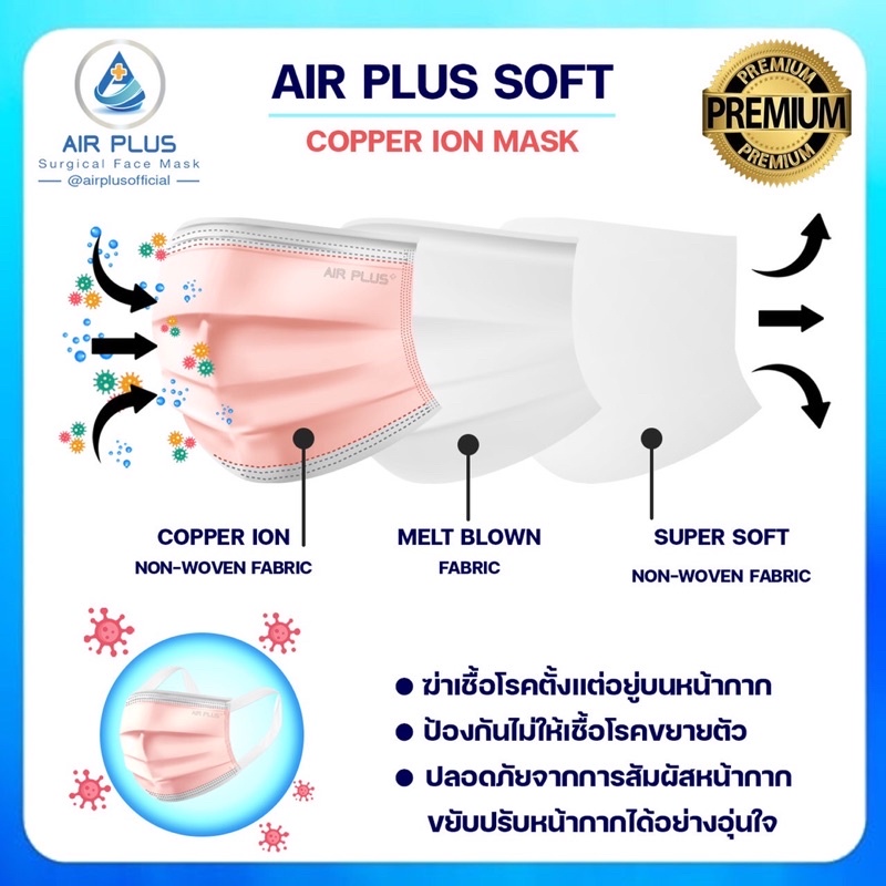 รุ่นใหม่ฆ่าเขื้อไวรัส ผลิตในไทย มีอย.1 กล่องบรรจุ 20ชิ้น Air Plus Soft ...