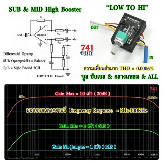 LOW TO HI ดึงสัญญาณ ทุกแอมป์ 2.1 ไปแอมป์ซับ SUB TDA7498E TPA3255 ทุกรุ่น เพิ่มดอกใหญ่ อิ่ม ๆ บูส กลางแหลมได้