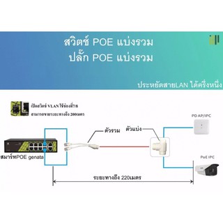 ตัวขยายเพิ่มช่องPOE GNT-5313 อแดปเตอร์ 1ออก2 สวิตช์ POE CCTV 5313