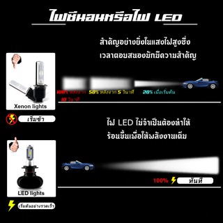 ไฟส่องสว่าง / ไฟตัดหมอกที่สว่างมาก ; ใหม่รุ่น ; 52W CSP LED ; 6400lm ; COB LED ;H1;H4;H7;HB2;HB3;HB4;HIR2 [ทุกรุ่น]