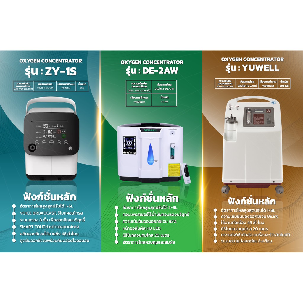 เครื่องผลิตออกซิเจนYuwell8ลิตรพร้อมส่ง