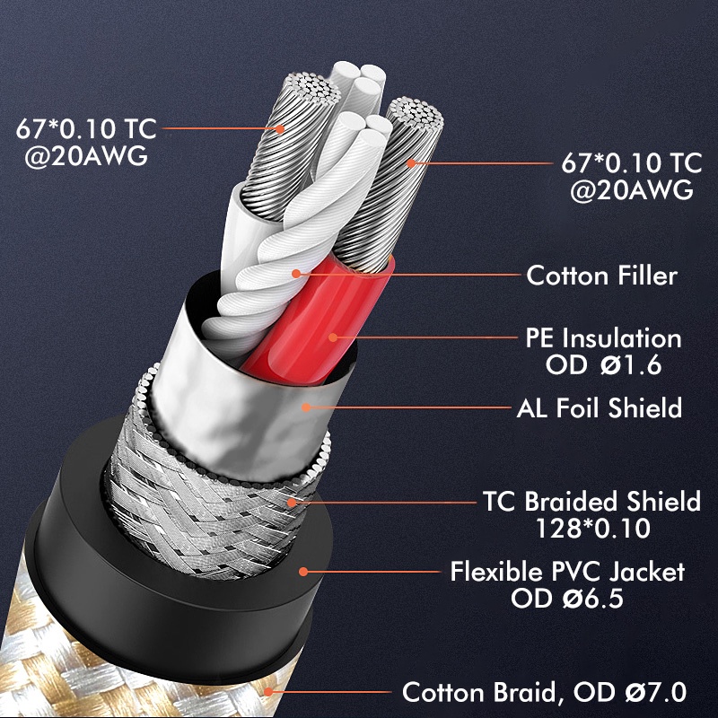 Golley LION สายเคเบิลเอาท์พุต RCA 1 ตัวผู้ เป็น 2 ตัวเมีย หรือ 1 ตัวเมีย เป็น 2 ตัวผู้ สําหรับเครื่องเสียงรถยนต์ - รูปที่ 2