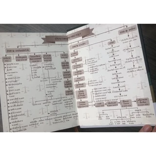 ประมวลรวม [แพ่ง + อาญา] ขนาด A5 ปกแข็ง อัพเดตกฎหมายล่าสุด