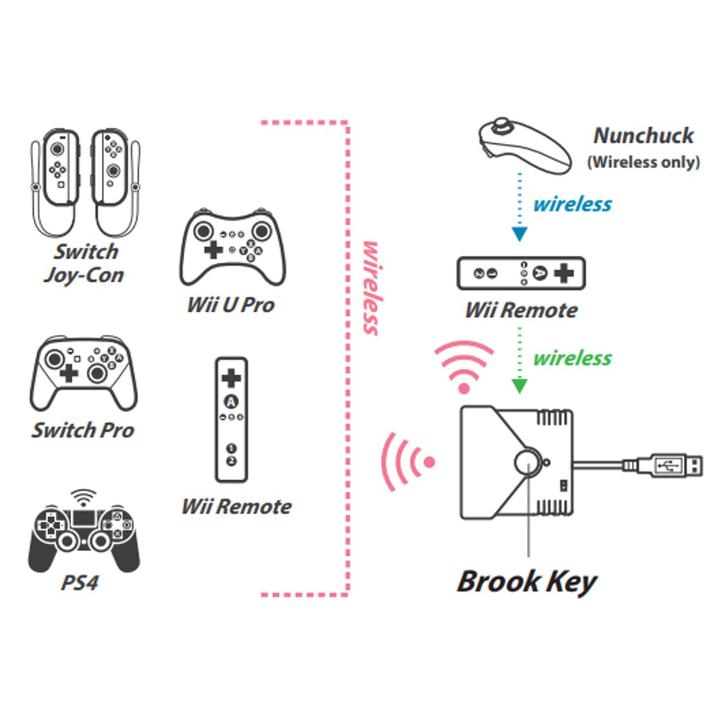 nunchuck switch