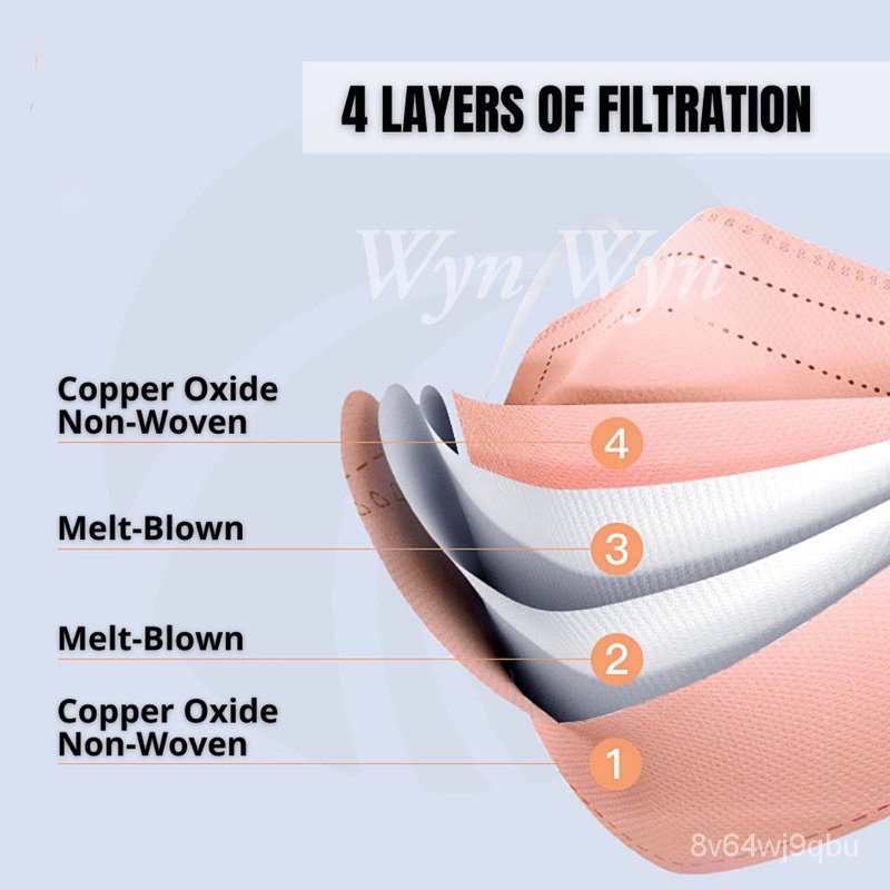 2021Ready Stock 5pcs Reusable Copper Oxide Ion Mask Korea KF94 Mask