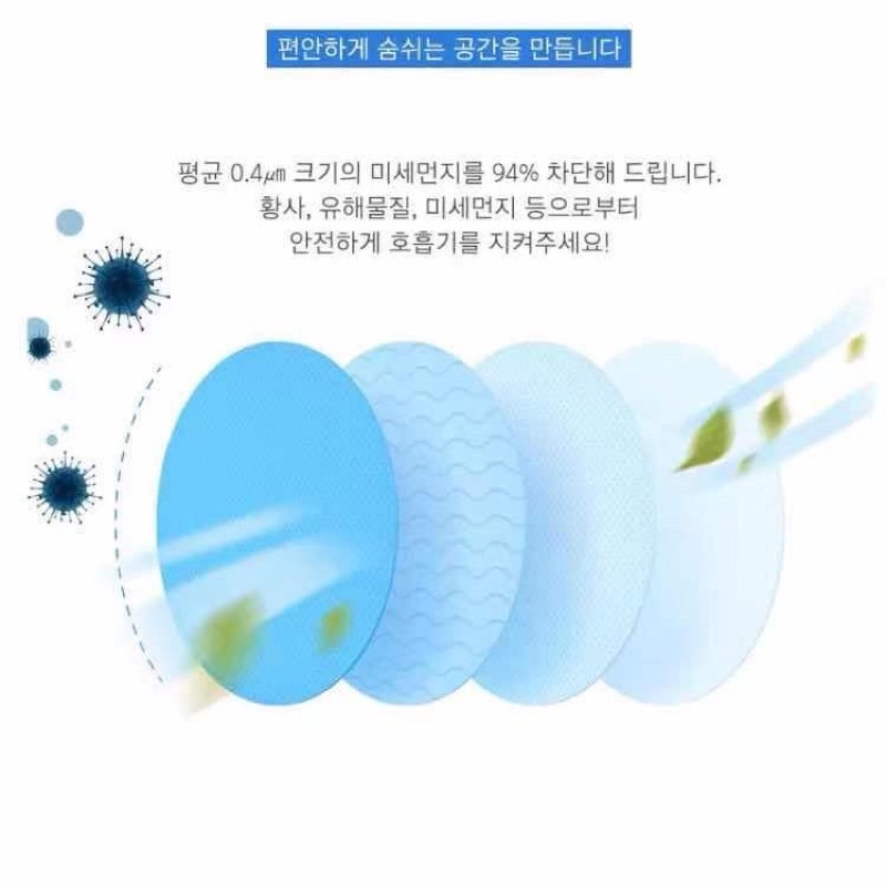 หน้ากากอนามัยทรงเกาหลี 3D KF94 สินค้า1แพ็ค10ชิ้นสุดคุ้ม