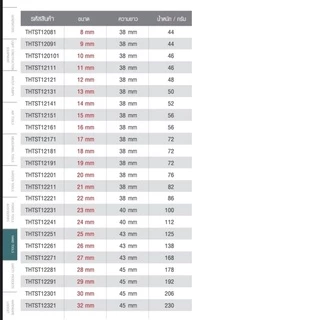 ลูกบ๊อกสั้น 6เหลี่ยม ขนาด 1/2นิ้วx6P TOTAL