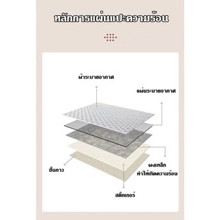 pand4sa 💕🌸แผ่นแปะลดปวดประจำเดือน 👸แผ่นแปะแก้ปวด น่ารัก คละลาย