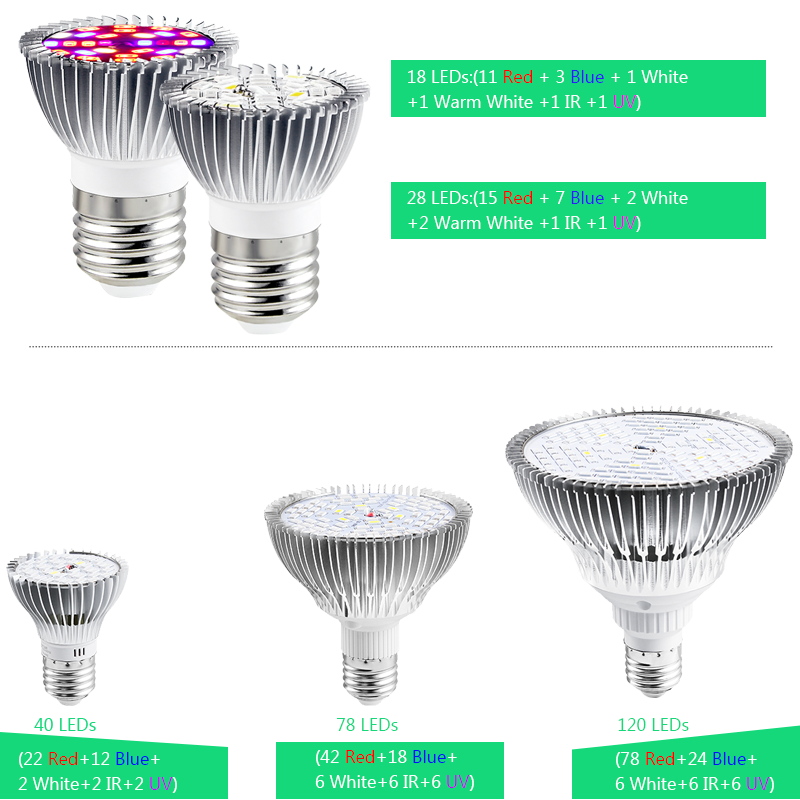 Adiodo LED Grow Light Full Spectrum 6W 10W 30W 50W 80W E27 หลอดไฟ LED ...