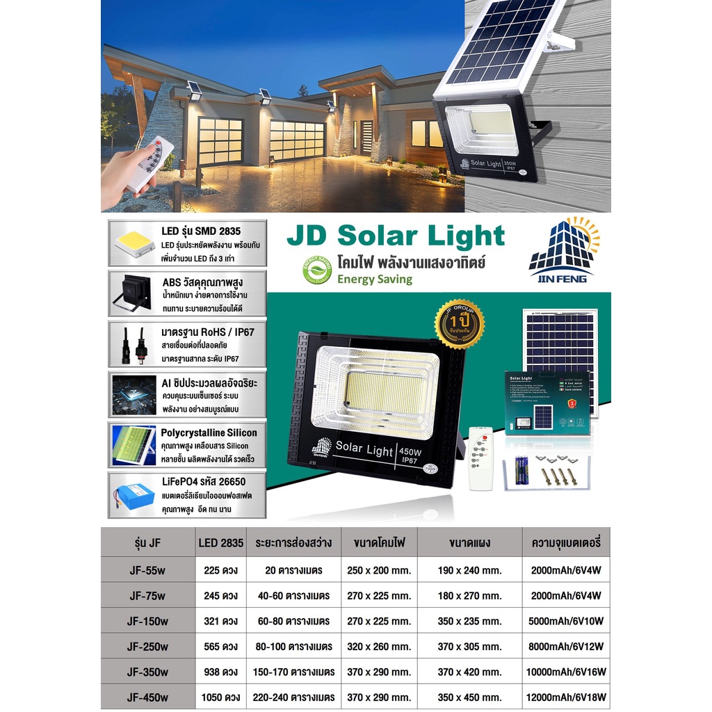 ไฟโซล่าเซลล์ โคมไฟโซล่าเซลล์ Solar light JD แท้ 💯% ไฟ LED 55W 75W 150W 250W 350W 450W ไฟสว่างถึงเช้า รับประกัน 1 ปี