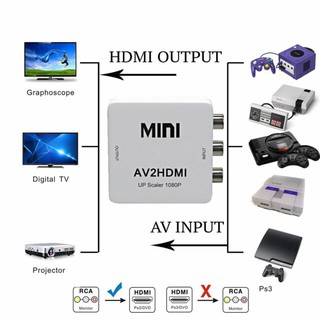 AV TO HDMI Composite RCA CVBS AV to HDMI Converter Adapter DVD 720P 1080P