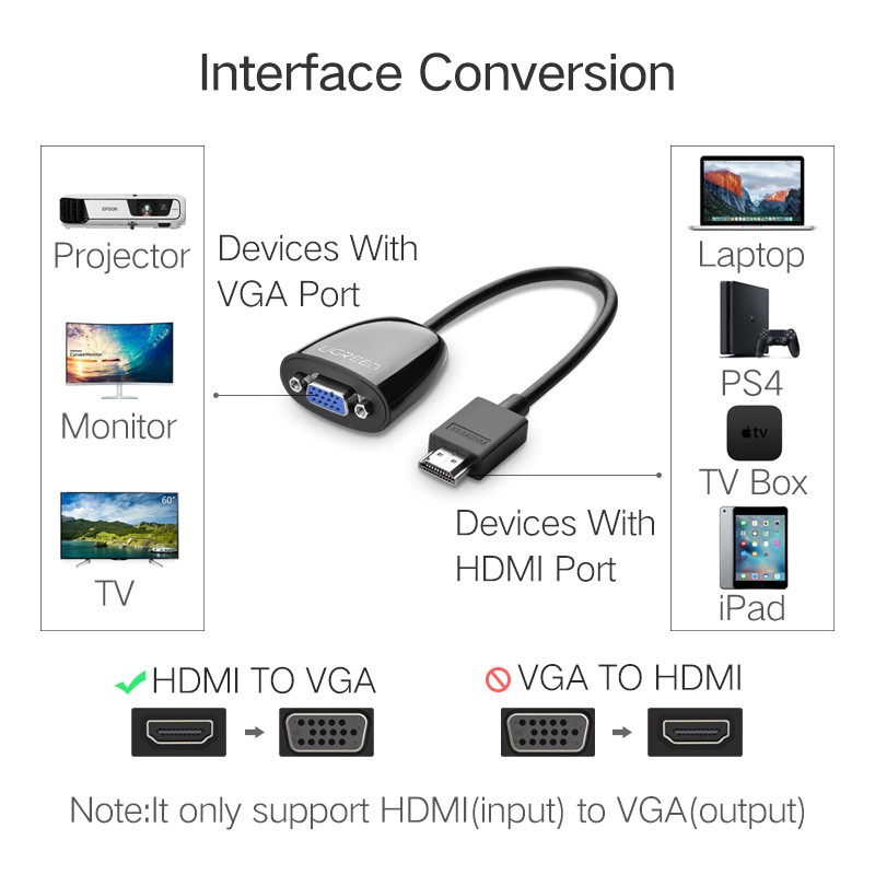 Ugreen HDMI เป็น VGA เชื่อมต่ออะแดปเตอร์แปลงสายเคเบิล