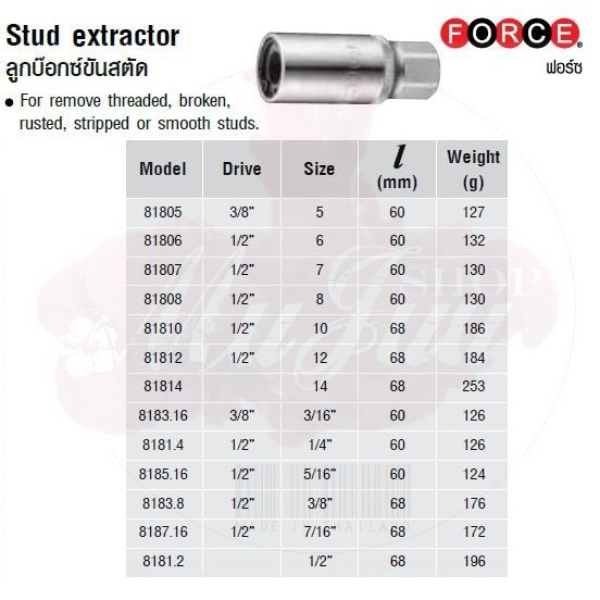 FORCE ลูกบล็อก ลูกบล็อค ลูกบล๊อก ลูกบ๊อกซ์ขันสตัด Stud extractor