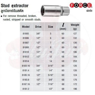 FORCE ลูกบล็อก ลูกบล็อค ลูกบล๊อก ลูกบ๊อกซ์ขันสตัด Stud extractor