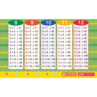 MISBOOK โปสเตอร์พลาสติก ตารางสูตรคูณ