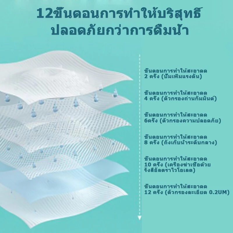 Poomsoft ทิสชูเปียก กระดาษทิชชู่เปียก 10pcs Baby Wipes ปราศจากแอลกอฮอล์ ทิชชู่เปียกพกพา ทิชชุเปียก thumbnail 4