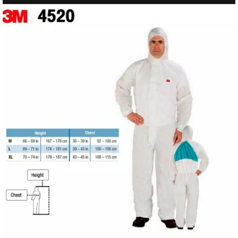 ชุดPPE ยี่ห้อ 3M 4520 กันสารเคมี