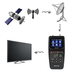 WS-6933 DVB-S/S2 เครื่องค้นหาสัญญาณดาวเทียม หน้าจอ LCD 2.1 นิ้ว FTA C&KU Digital Satellite Finder และ Locator