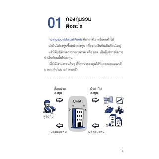 (Best seller!) หนังสือ ซื้อกองทุนรวม เริ่มยังไงดี