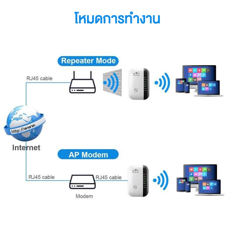 ไร้สาย WiFi Repeater 300Mbps เราเตอร์ Wifi บูสเตอร์ 2.4GHz Wifi ขยาย ...