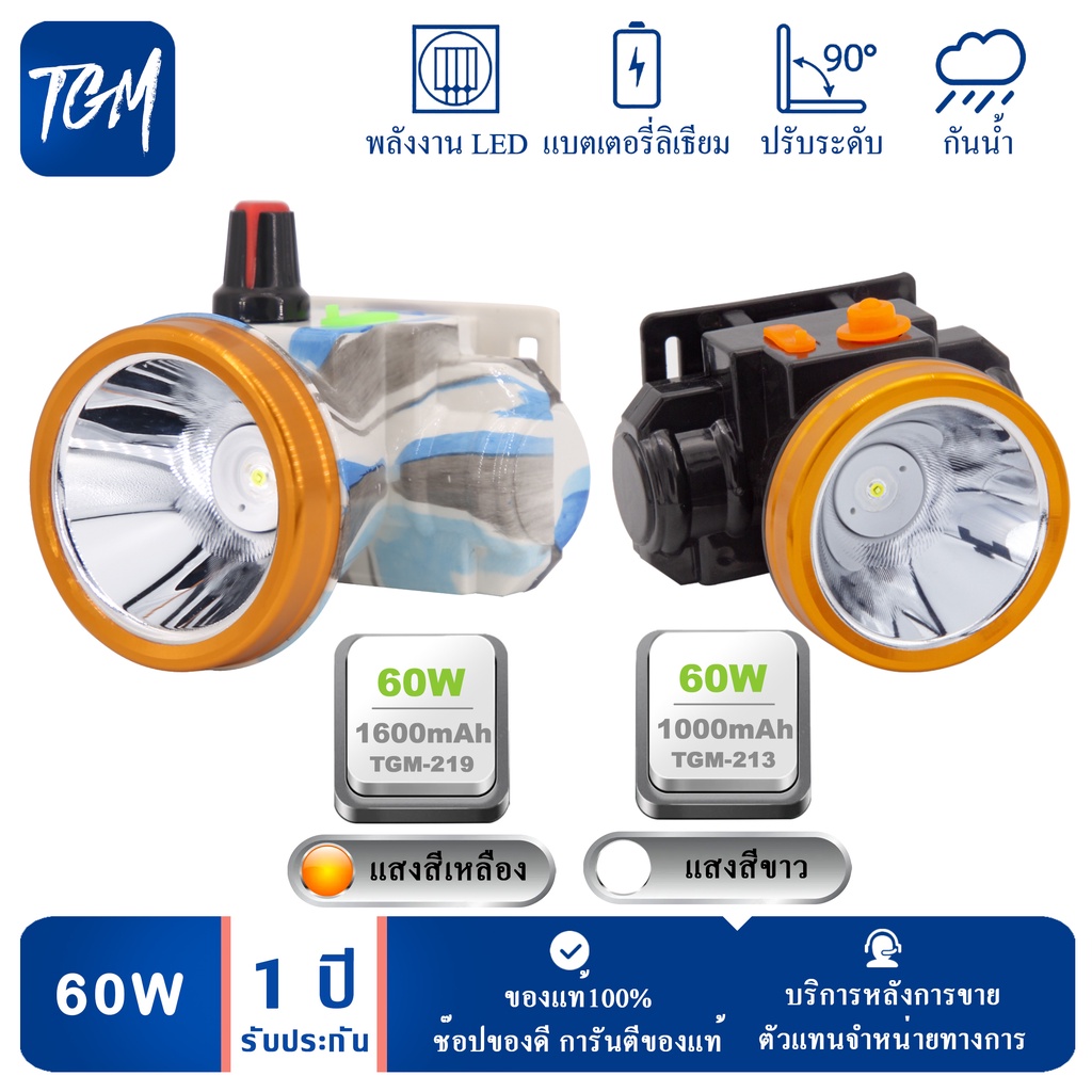 (แบบแพ็ค 2 ชิ้น) ไฟฉายคาดหัว ไฟฉายแรงสูง ไฟฉายชาร์จไฟบ้าลิเธียม LED 60W ขนาดเล็ก ไฟฉายติดศรีษะ ไฟฉายติดหน้าผาก หัวไฟ