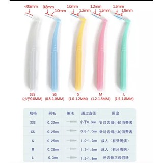 ❤️sale💚 ส่งฟรี ไม่ใช้โค้ด แปรงซอกฟัน 3m + GUM แปรงซอกที่ใช้ดี ใช้ทน
