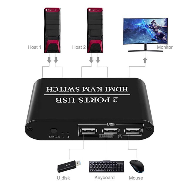ลดราคา KVM Switch HDMI 4K 30Hz Ultra HD 2 อินพุต 1 เอาต์พุตหน้าจอ Switcher ได้แชร์เมาส์คีย์บอร์ดเครื่องพิมพ์ #สินค้าเพิ่มเติม สายต่อจอ Monitor แปรงไฟฟ้า สายpower ac สาย HDMI