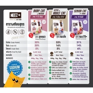 NEEZ+ อาหารแมวนีซพลัส เกรนฟรี อร่อย ไม่เค็ม [ขายแยก 1 กก.]