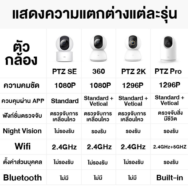 Xiaomi Mi Home Security Camera 360° PTZ 2K คมชัด1296pกล้องวงจรไร้สาย Wifi Wirless IP cam
