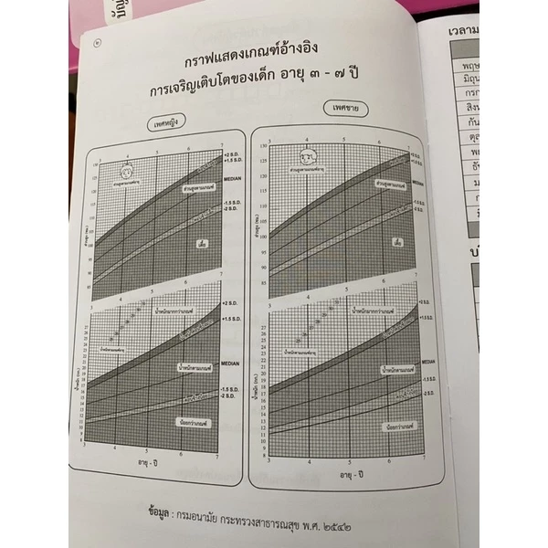 สมุดรายงานประจำตัวนักเรียน ปฐมวัย อบ.1/1 อบ.1/2 อบ.1/3 อบ.2/1 อบ.2/2 อบ.2/3 US.Station thumbnail 5