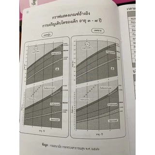 สมุดรายงานประจำตัวนักเรียน ฉบับปรับปรุง60 ปฐมวัย อบ.1/1 อบ.1/2 อบ.1/3 อบ.2/1 อบ.2/2 อบ.2/3 US.Station